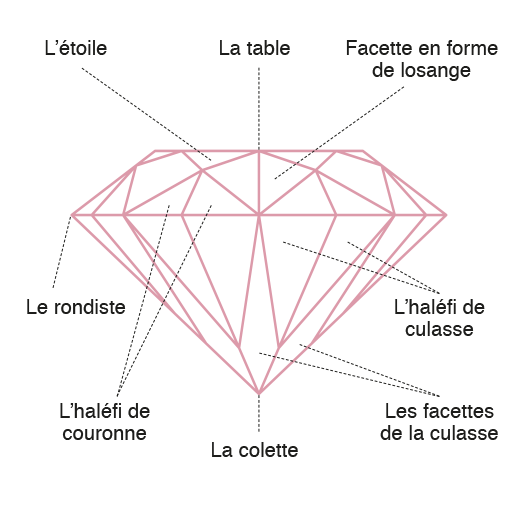 diamant rond